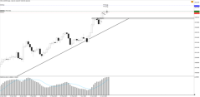 Chart !STD_CHFJPY, D1, 2024.05.18 22:18 UTC, Tradeslide Trading Tech Limited, MetaTrader 4, Real