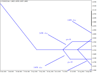 Chart EURUSD, D1, 2024.05.19 14:48 UTC, NOTESCO Ltd, MetaTrader 4, Real