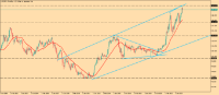 Chart USDJPY, MN1, 2024.05.19 14:51 UTC, HF Markets SA (Pty) Ltd, MetaTrader 5, Real