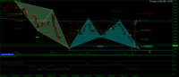 Chart EURAUD, H1, 2024.05.20 00:37 UTC, Five Percent Online Ltd, MetaTrader 5, Demo