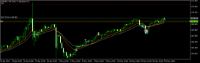 Chart EURJPY, H4, 2024.05.20 02:52 UTC, Alpari, MetaTrader 5, Real