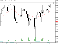 Chart XTIUSD, H4, 2024.05.20 04:23 UTC, Fusion Markets Pty Ltd, MetaTrader 5, Real