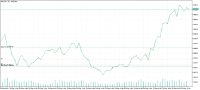 Chart XAUUSD, M1, 2024.05.20 09:17 UTC, FBS Markets Inc., MetaTrader 5, Demo
