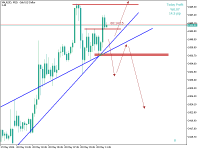 Chart XAUUSD, M15, 2024.05.20 09:30 UTC, Propridge Capital Markets Limited, MetaTrader 5, Demo