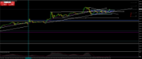 Chart XAUUSD@, M5, 2024.05.20 09:11 UTC, WM Markets Ltd, MetaTrader 4, Real
