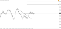 Chart !STD_CHFJPY, H1, 2024.05.20 20:00 UTC, Tradeslide Trading Tech Limited, MetaTrader 4, Real