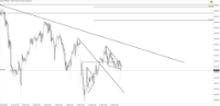 Chart !STD_CHFJPY, H1, 2024.05.20 20:20 UTC, Tradeslide Trading Tech Limited, MetaTrader 4, Real