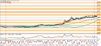 Chart XAUUSD.p, M1, 2024.05.20 20:15 UTC, Equiti Brokerage (Seychelles) Limited, MetaTrader 4, Real
