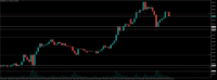 Chart XAUUSD.pro, H1, 2024.05.20 19:49 UTC, ACG Markets Ltd, MetaTrader 5, Demo