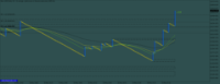 Chart Boom 1000 Index, M1, 2024.05.20 21:46 UTC, Deriv.com Limited, MetaTrader 5, Demo