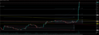 Chart ETHUSD, H1, 2024.05.20 22:43 UTC, Five Percent Online Ltd, MetaTrader 5, Demo