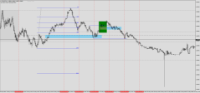Chart EURUSD, M1, 2024.05.21 00:21 UTC, Raw Trading Ltd, MetaTrader 4, Demo