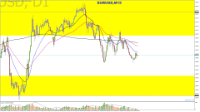Chart EURUSD, M15, 2024.05.20 22:33 UTC, Raw Trading Ltd, MetaTrader 5, Real