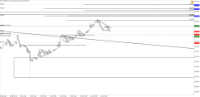 Chart !STD_CHFJPY, H1, 2024.05.20 20:59 UTC, Tradeslide Trading Tech Limited, MetaTrader 4, Real