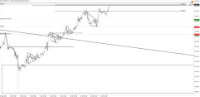 Chart !STD_CHFJPY, H1, 2024.05.20 21:00 UTC, Tradeslide Trading Tech Limited, MetaTrader 4, Real
