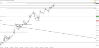 Chart !STD_CHFJPY, H1, 2024.05.20 21:05 UTC, Tradeslide Trading Tech Limited, MetaTrader 4, Real