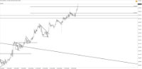 Chart !STD_CHFJPY, H1, 2024.05.20 21:09 UTC, Tradeslide Trading Tech Limited, MetaTrader 4, Real
