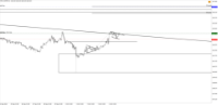 Chart !STD_CHFJPY, H1, 2024.05.20 20:44 UTC, Tradeslide Trading Tech Limited, MetaTrader 4, Real