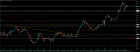 Chart XAUUSD.pro, H1, 2024.05.20 23:10 UTC, ACG Markets Ltd, MetaTrader 5, Demo