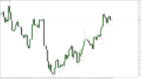 Chart EURUSD, H12, 2024.05.21 04:04 UTC, Raw Trading Ltd, MetaTrader 5, Demo