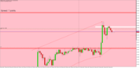 Chart GBPAUD, M15, 2024.05.21 04:09 UTC, Raw Trading Ltd, MetaTrader 5, Real