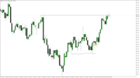 Chart GBPUSD, H12, 2024.05.21 04:07 UTC, Raw Trading Ltd, MetaTrader 5, Demo