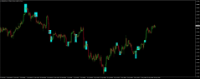Chart GBPUSD, H4, 2024.05.21 04:43 UTC, Raw Trading Ltd, MetaTrader 4, Demo