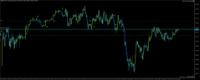 Chart GBPUSD, M1, 2024.05.21 04:06 UTC, Tickmill Ltd, MetaTrader 5, Real