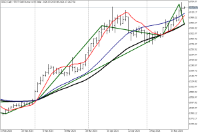 Chart GOLD, D1, 2024.05.21 01:45 UTC, FXPRO Financial Services Ltd, MetaTrader 5, Real