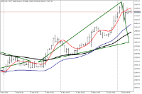 Chart GOLD, H4, 2024.05.21 01:43 UTC, FXPRO Financial Services Ltd, MetaTrader 5, Real