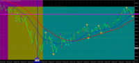 Chart GOLD.&#163;, M1, 2024.05.21 04:29 UTC, CMC Markets Plc, MetaTrader 4, Demo