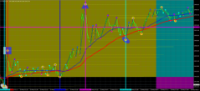 Chart GOLD.&#163;, M1, 2024.05.21 04:28 UTC, CMC Markets Plc, MetaTrader 4, Demo