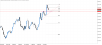 Chart Volatility 25 (1s) Index, W1, 2024.05.21 03:44 UTC, Deriv (SVG) LLC, MetaTrader 5, Real