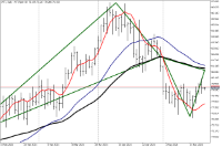 Chart WTI, D1, 2024.05.21 01:45 UTC, FXPRO Financial Services Ltd, MetaTrader 5, Real