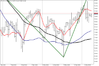 Chart WTI, H4, 2024.05.21 01:44 UTC, FXPRO Financial Services Ltd, MetaTrader 5, Real