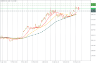 Chart XAUUSD, H4, 2024.05.21 02:28 UTC, Pepperstone Group Limited, MetaTrader 5, Real