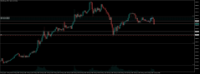 Chart XAUUSD.pro, M15, 2024.05.21 01:56 UTC, ACG Markets Ltd, MetaTrader 5, Demo