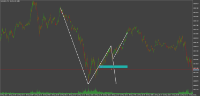 Chart XAUUSDm, M1, 2024.05.21 02:44 UTC, Exness Technologies Ltd, MetaTrader 5, Real