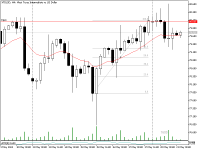 Chart XTIUSD, H4, 2024.05.21 01:50 UTC, Fusion Markets Pty Ltd, MetaTrader 5, Real