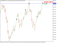 Chart Crash 300 Index, M1, 2024.05.21 06:39 UTC, Deriv.com Limited, MetaTrader 5, Demo