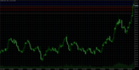 Chart XAGUSD, D1, 2024.05.21 07:12 UTC, Oversea Capital Markets Limited, MetaTrader 5, Real