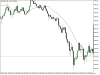 Chart XAUUSD, M5, 2024.05.21 06:22 UTC, Propridge Capital Markets Limited, MetaTrader 5, Demo