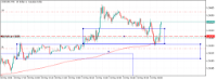 Grafico USDCAD, M5, 2024.05.21 07:57 UTC, Deriv (BVI) Ltd., MetaTrader 5, Real