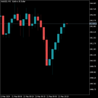Chart XAUUSD, M5, 2024.05.21 07:25 UTC, Raw Trading Ltd, MetaTrader 5, Demo
