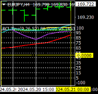 Chart EURJPY, H4, 2024.05.21 10:10 UTC, Titan FX Limited, MetaTrader 4, Real