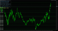 Chart EURUSD, M1, 2024.05.21 09:34 UTC, Octa Markets Incorporated, MetaTrader 5, Demo