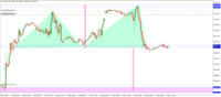 Chart USA.30p, M30, 2024.05.21 09:20 UTC, FXDD Trading Limited, MetaTrader 4, Real