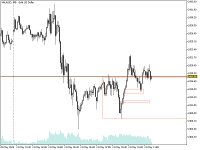 Chart XAUUSD, M5, 2024.05.21 09:31 UTC, Propridge Capital Markets Limited, MetaTrader 5, Demo