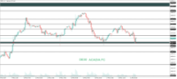 Chart DE30, H1, 2024.05.21 11:02 UTC, Amxer Markets Ltd., MetaTrader 5, Demo