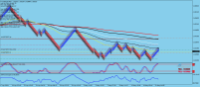 Chart EURAUD, None, 2024.05.21 11:02 UTC, Vantage International Group Limited, MetaTrader 4, Real